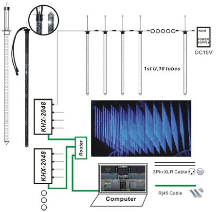 Led Tube Dx 0.5 meter LED 3D DMX tubes -LED Motion Drape,LED Video Curtain, LED ...
