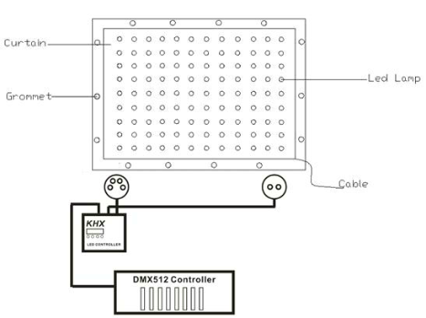 led twinkling backdrop